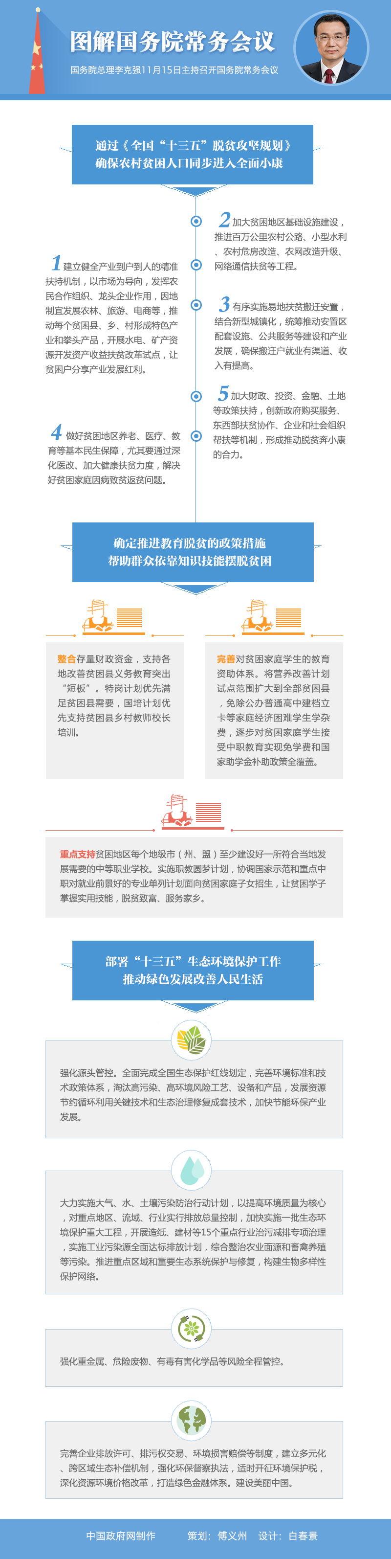 圖解：2016年11月15日國(guó)務(wù)院常務(wù)會(huì)議。中國(guó)政府網(wǎng)制作 策劃：傅義洲 設(shè)計(jì)：白春景