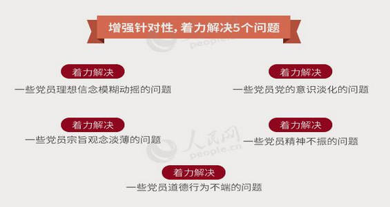 2、增強...