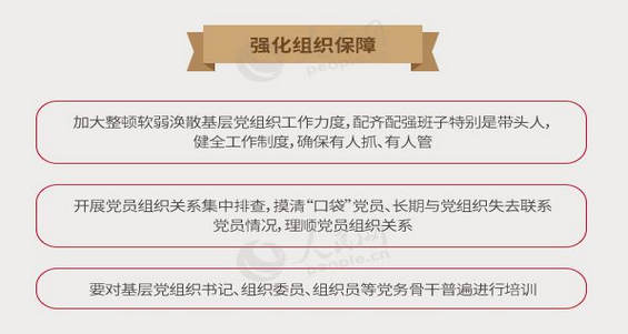 2、強化...